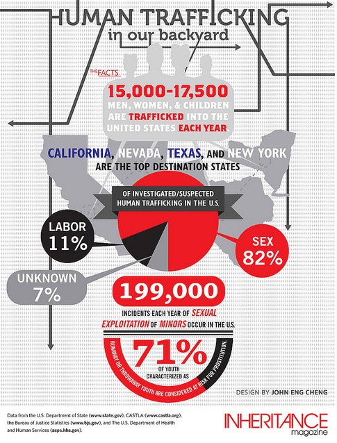 Human Trafficking in our Backyard